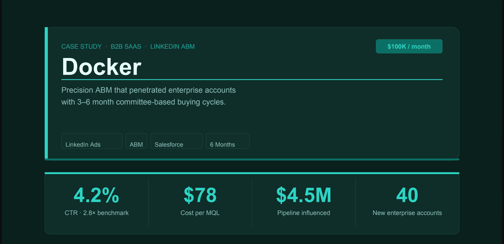 Docker